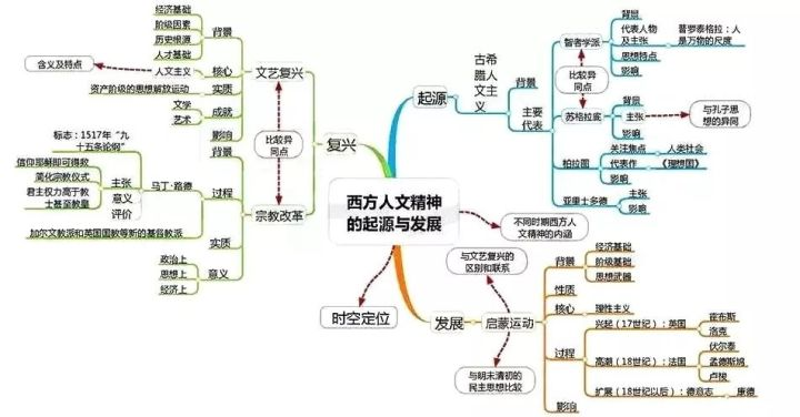 如1861年清政府設總理衙門,曾國藩設安慶內軍械所,俄國1861年農奴制