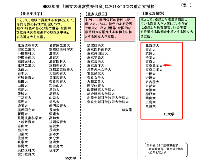 东京农工大学怎么样 就读体验如何 知乎