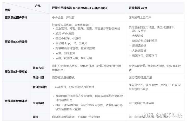 v380前端服务器，定义与功能解析？
