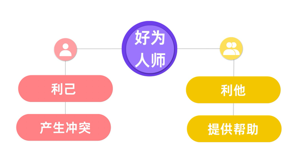 该怎么改变自己「好为人师」的毛病呢？习惯「好为人师」的本质是什么？缩略图