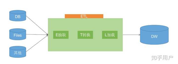 Чем открыть etl файл