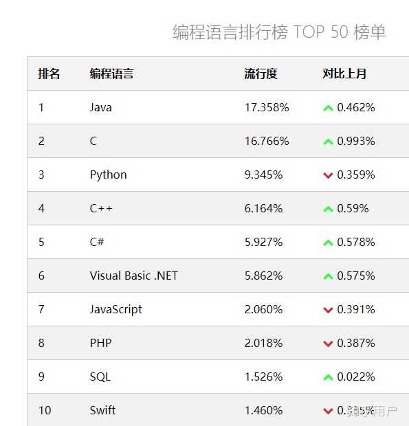 2020年，学Java还可以吗？ 知乎