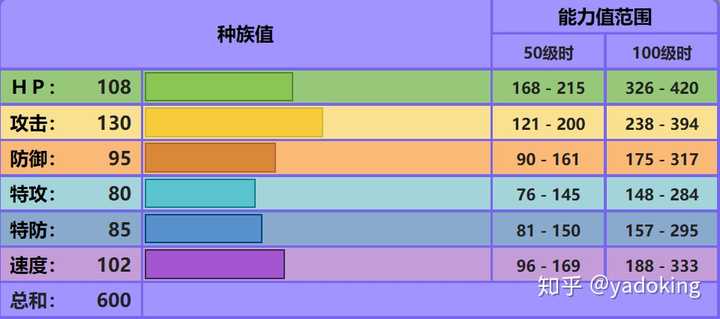 口袋妖怪天气队怎么玩 Yadoking 的回答 知乎