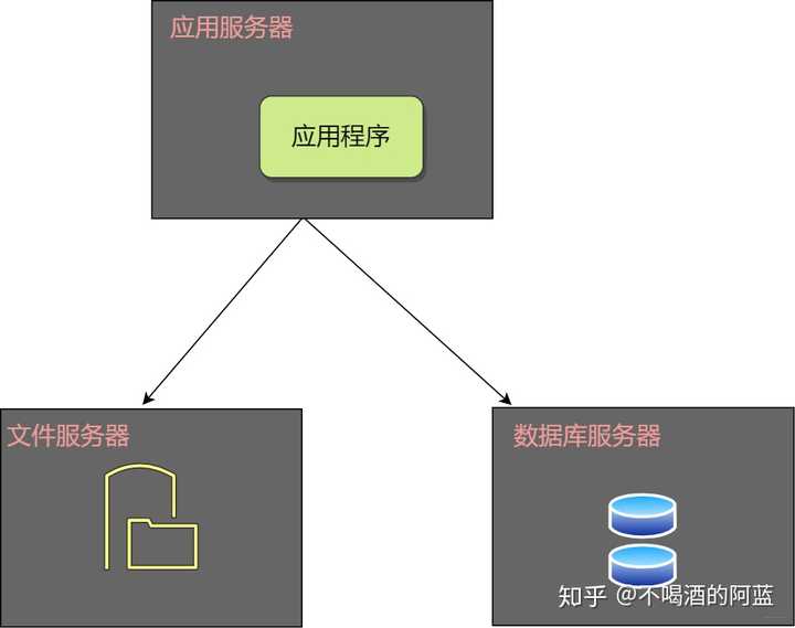 如何有效地移除服务器上的特定数据或应用？  第1张