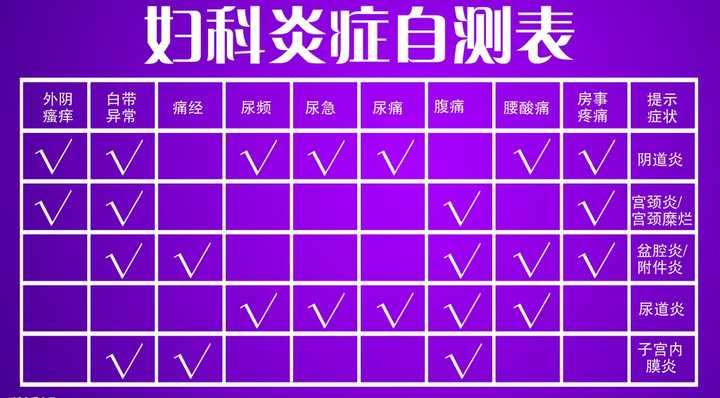 女生得妇科病是不是很常见?