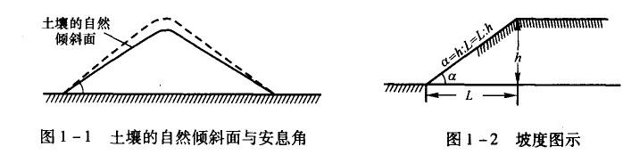 安息角示意图