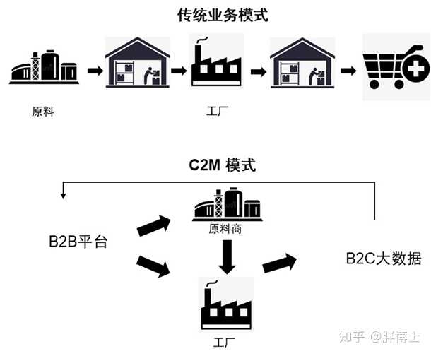 %title插图%num