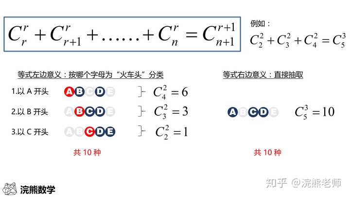 如何通俗的解释排列公式和组合公式的含义 知乎