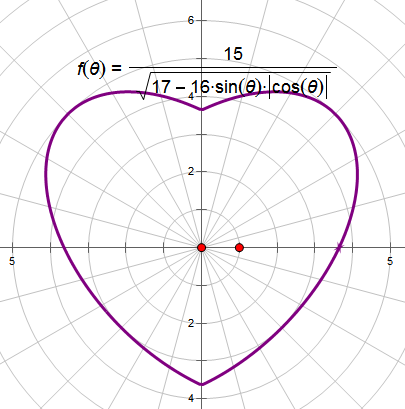 心形线r=a(1-sinθ)图像图片
