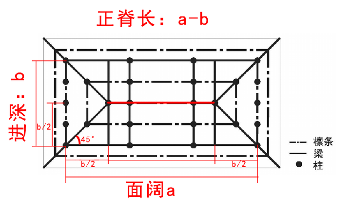 为什么独乐寺山门用庑殿顶而观音阁用歇山顶,不是说庑殿等级比歇山高