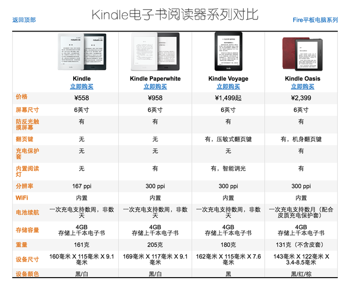 Kindle买哪个版本好呢 知乎 Kindle买哪个版本好呢 知乎