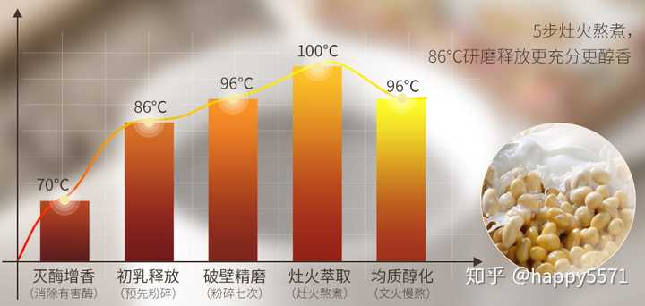 九阳豆浆机哪款最好啊 知乎