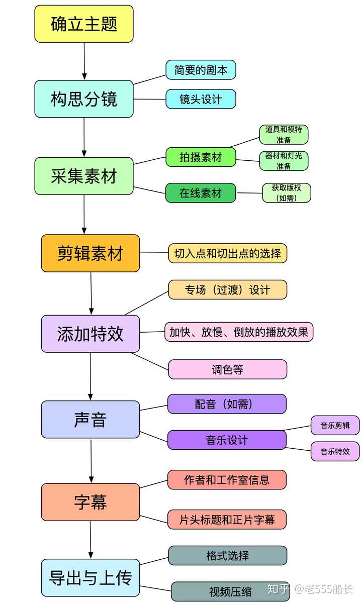 做视频剪辑需要掌握哪些基本技能?