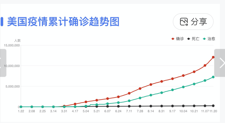 美国疫情曲线图全国图片