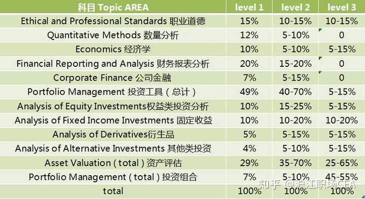 備考cfa,有哪些經驗值得推薦?