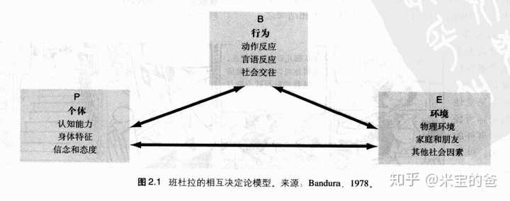 有知友觉得愉快学习是不可能的,我想借用班杜拉的社会认知理论[1]来