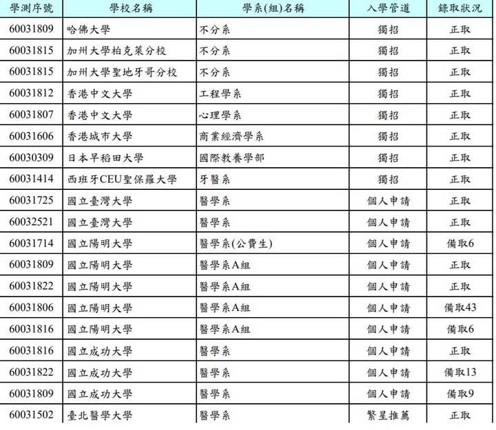 在台湾读高中是一种怎样的体验 与大陆读高中有何不同 知乎