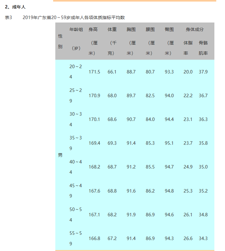 如何看待报告称中国19 岁男性平均身高175 7cm 女性163 5cm 均为东亚第一 知乎