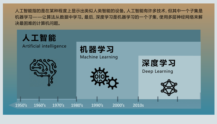 人工智能,机器学习和深度学习的区别?