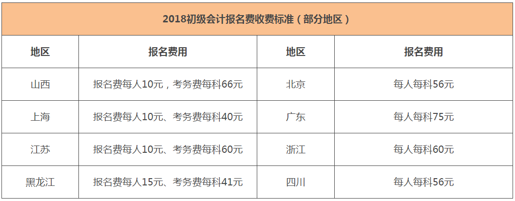 会计初级职称考试报名费是多少啊?