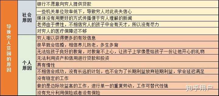 如何评价 贫穷的本质 Poor Economics 知乎 如何评价 贫穷的本质 Poor Economics 知乎