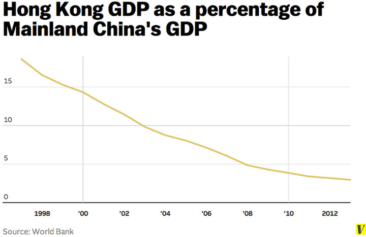 台湾和香港的 gdp 同比于大陆 gdp 的百分比最高是多少?分别是哪一年?