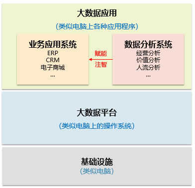 大数据相关人_如何配置任务/问题按照相关人做数据隔离