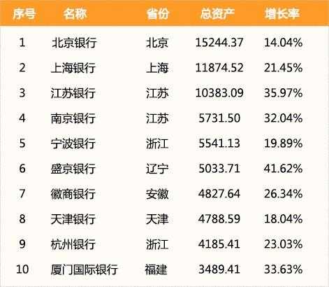 银行总行offer该如何选择？
