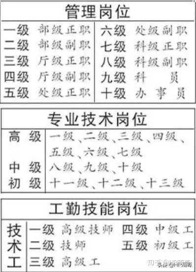 在事业单位 编制意味着什么 知乎