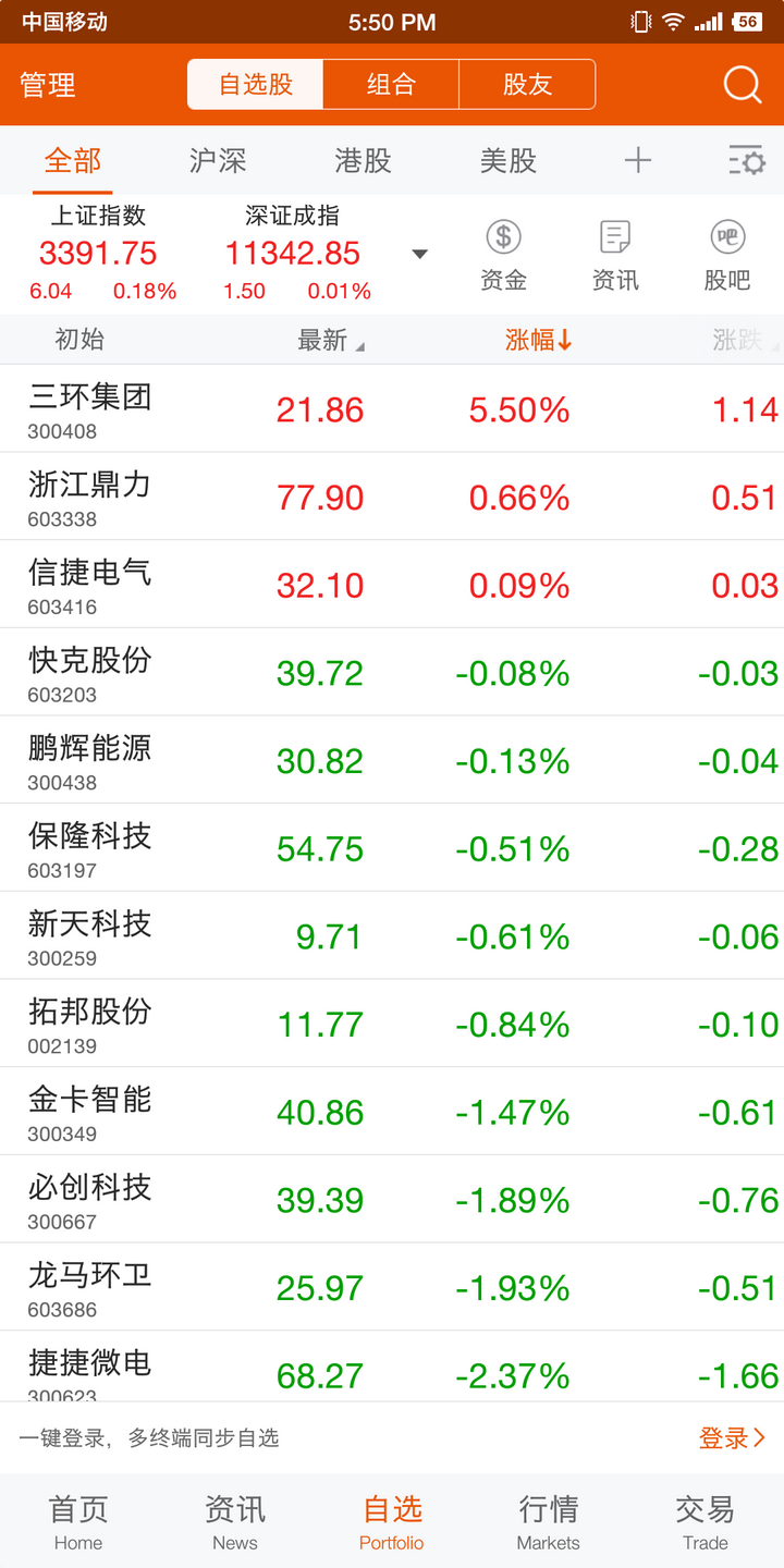 2018 年哪些股票值得現價買入,持有一年?為什麼?