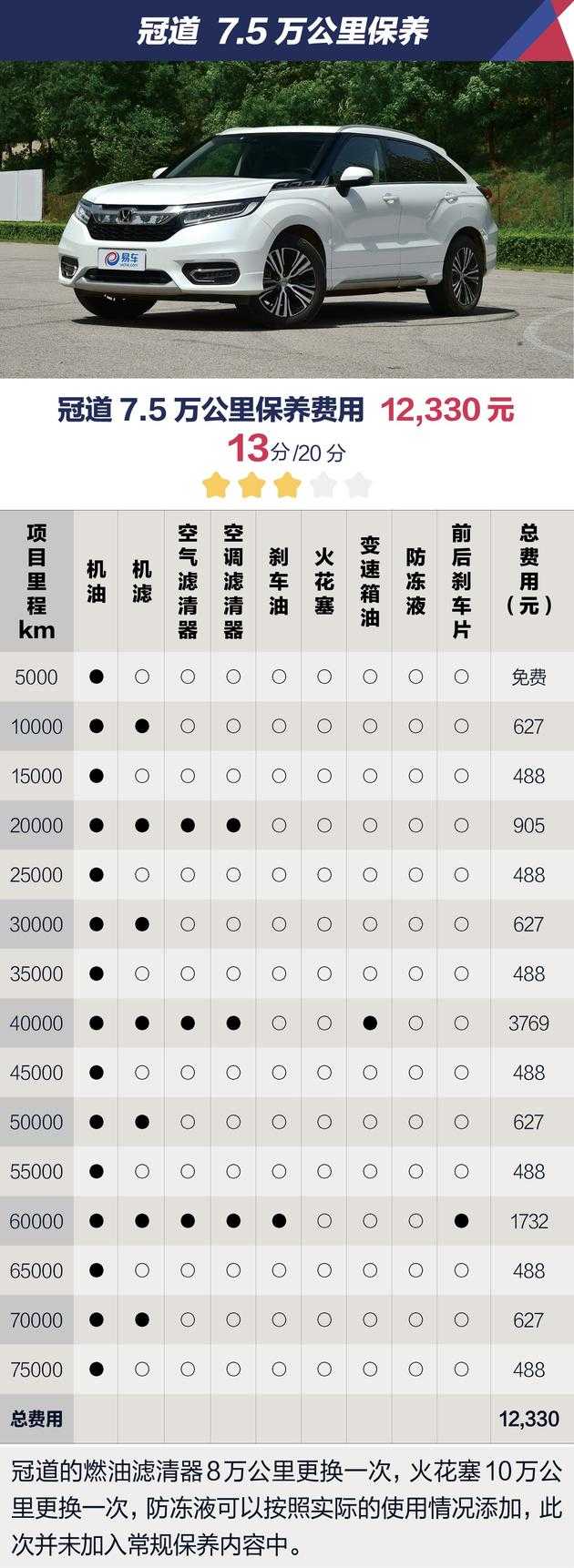 如何评价广汽本田冠道 知乎 如何评价广汽本田冠道 知乎