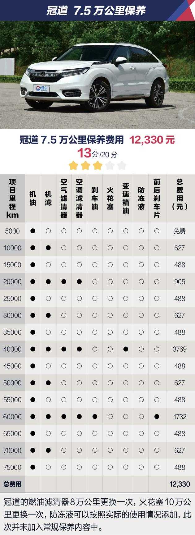 如何评价广汽本田冠道 知乎