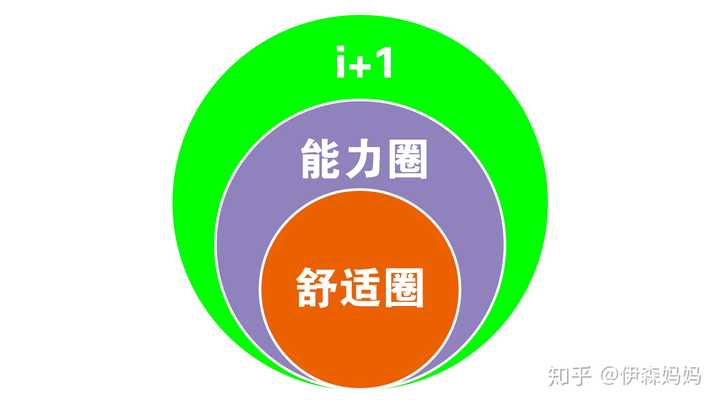 怎么练好英语口语 知乎 怎么练好英语口语 知乎