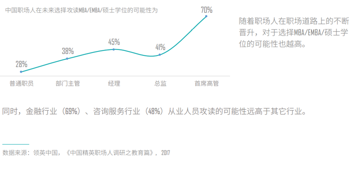 念mba 到底有没有用 价值体现在哪些方面 知乎