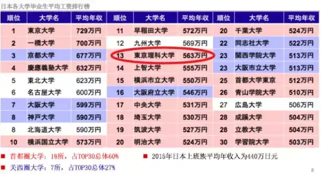 东京理科大学怎么样 知乎 东京理科大学怎么样 知乎