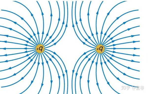 电磁波的振幅(电场强度)在量子力学对应什么啊?