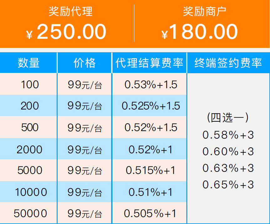 代刷推广奖励 知乎