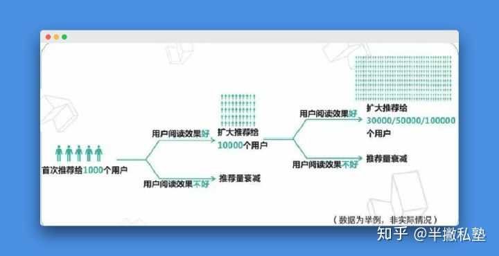 抖音到底有没有养号这一说,抖音到底用不用养号插图(16) 抖音到底有没有养号这一说,抖音到底用不用养号