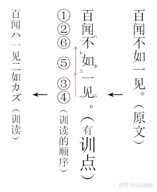 受过较高教育的日本人阅读古汉语的能力是什么样的 知乎