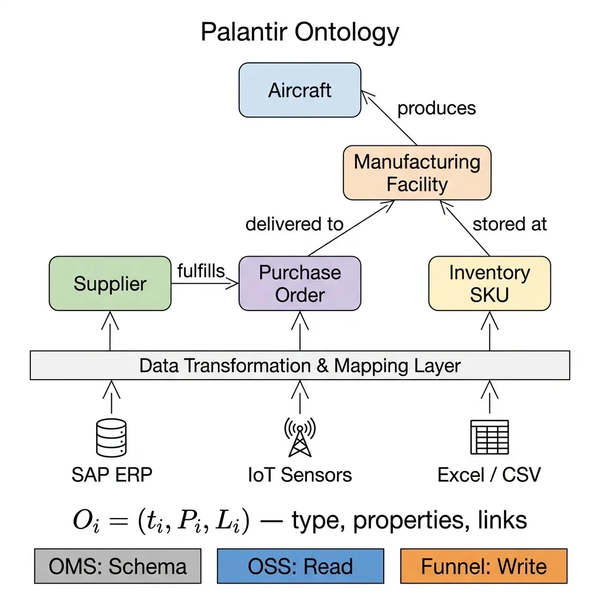 为什么 Palantir 十几年前就在用的 FDE 模式，现在才被整个行业重新重视？