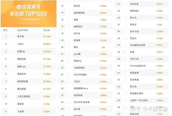 如何看待微信新推出的视频号 知乎