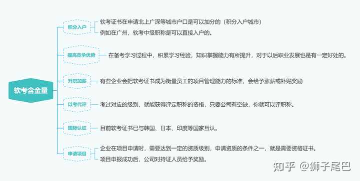 软考高级考哪个好? - 知乎