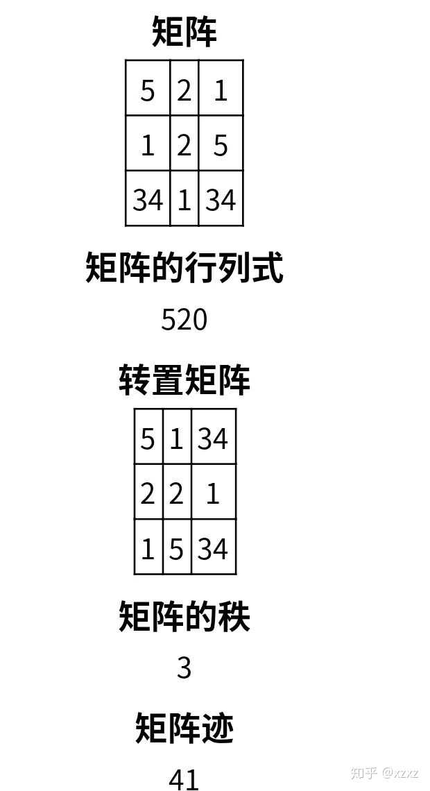 这是一个行列式 你的女友问你数学题呢.答案:520