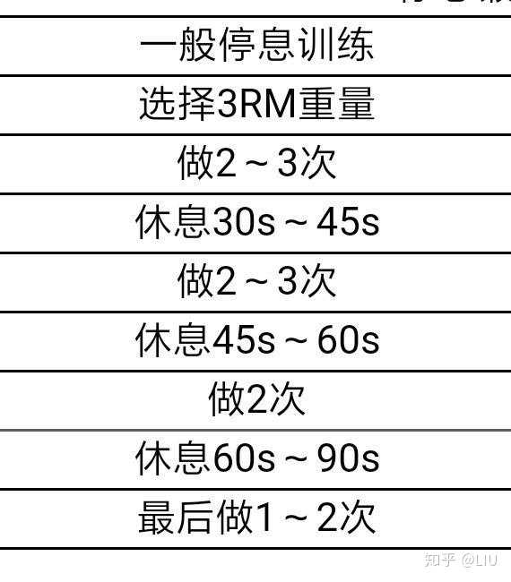 健身胸部不夠厚,臥推重量上不去,目前我180,64公斤差不多臥推每邊20