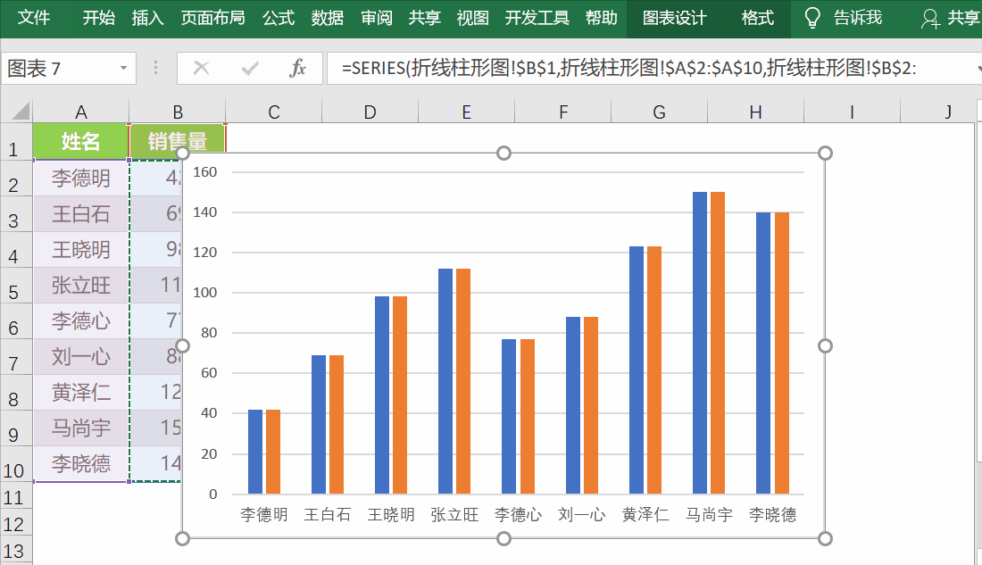 如何制作图表非常精美的 Excel 文档？ - 知乎