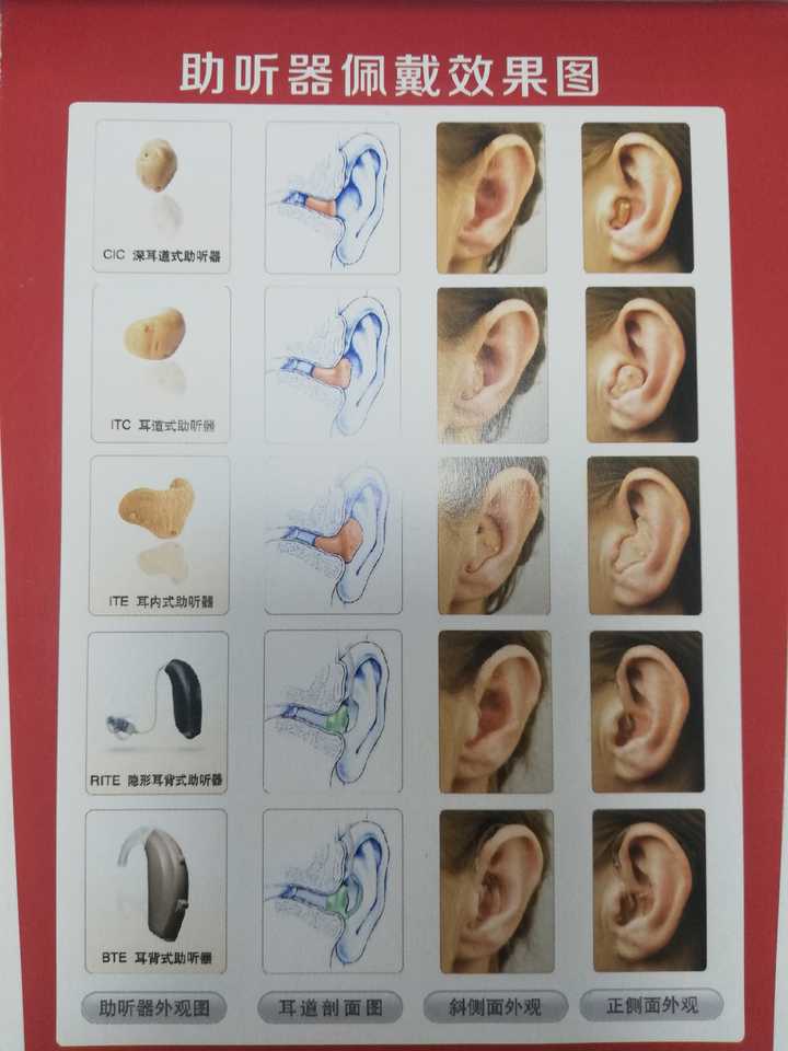 一千多元的助聽器效果有嗎?