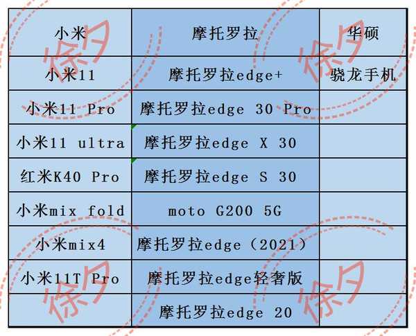 支持骁龙畅听，音质动听悦耳——漫步者新品Neo Buds S耳机体验报告