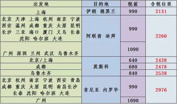 机票的价格走势是怎样的 什么时候买最便宜 知乎 机票的价格走势是怎样的 什么时候买最便宜 知乎
