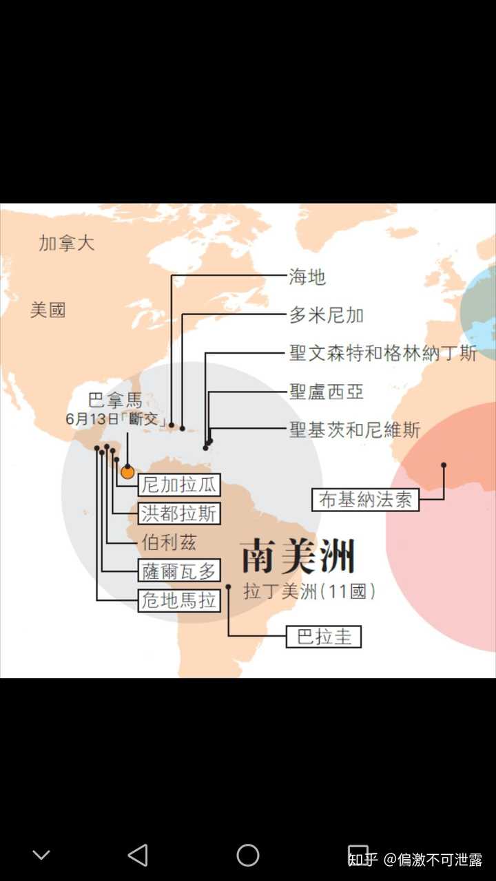 为什么台湾的邦交国都是拉美国家?