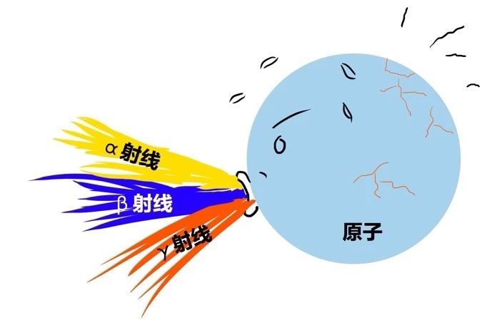① α射线 是一个氦原子核,看起来温文尔雅,一旦 进入你的体内,就开始